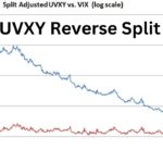 UVXY Reverse Split